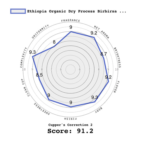 Ethiopia Organic Dry Process Birbirsa
