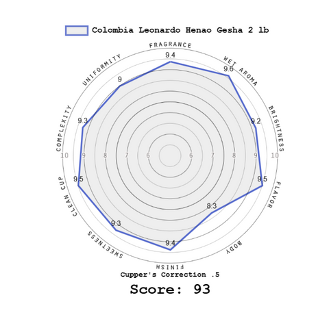 Colombia Gesha - Leonardo Henao